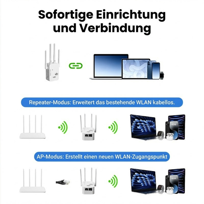 🎁Letzter Tag: 50 % Rabatt! 🔥 2026 WLAN-Verstärker – 1200 Mbit/s, Dualband (5 GHz / 2,4 GHz) 📶 Maximale Signalverstärkung – stabile Verbindung im ganzen Haus!