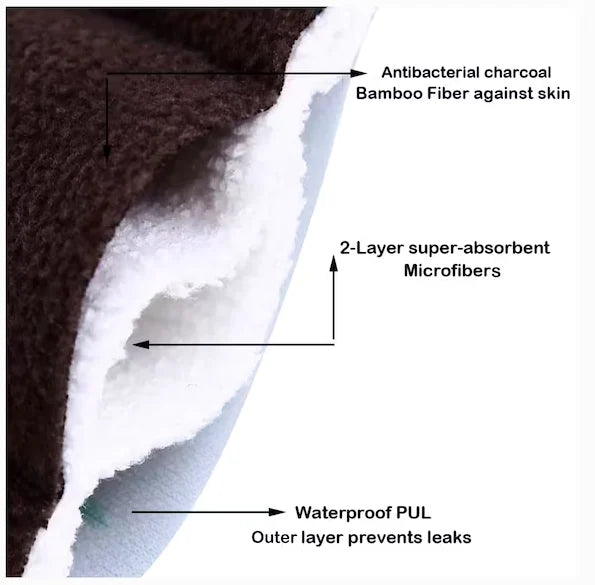 🎁Wiederverwendbare Pads, die mindestens 4 Jahre lang verwendet werden können (zufällige Farbe)