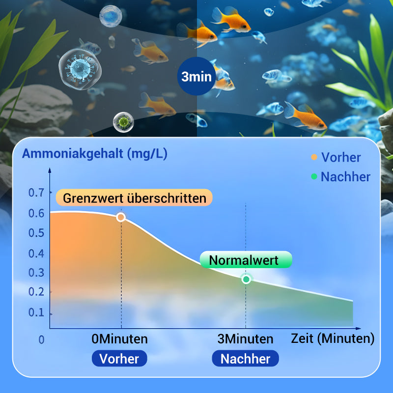 🖤Black Friday 50 % Rabatt 💥🚀Kaufen 3 und erhalten 2 gratis♻️💧Leistungsstarke Wasserreinigungstablette für Aquarien