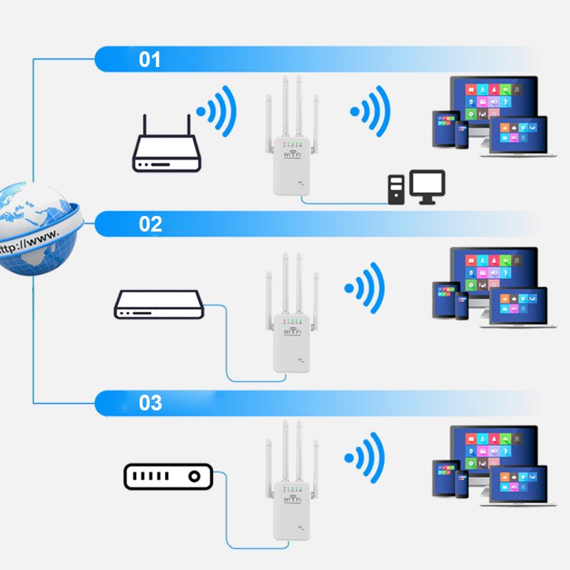 🛜WiFi-Extender-Signalverstärker✨