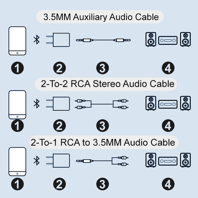 🔥Fröhliches Neujahr! 50% auf alles 🎊⏰Bluetooth-Empfänger 5.0 Audioadapter