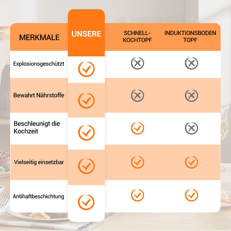 🧑‍🍳Empfohlen vom Michelin-Sternekoch🏆Multifunktionaler Schnellkochtopf mit großem Fassungsvermögen und Antihaftbeschichtung