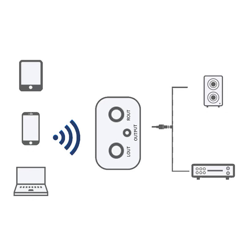 ⏳Begrenzte Zeit 50% Rabatt💥Hi-Fi-Stereo-Bluetooth-Audioadapter mit AUX/RCA-Ausgang