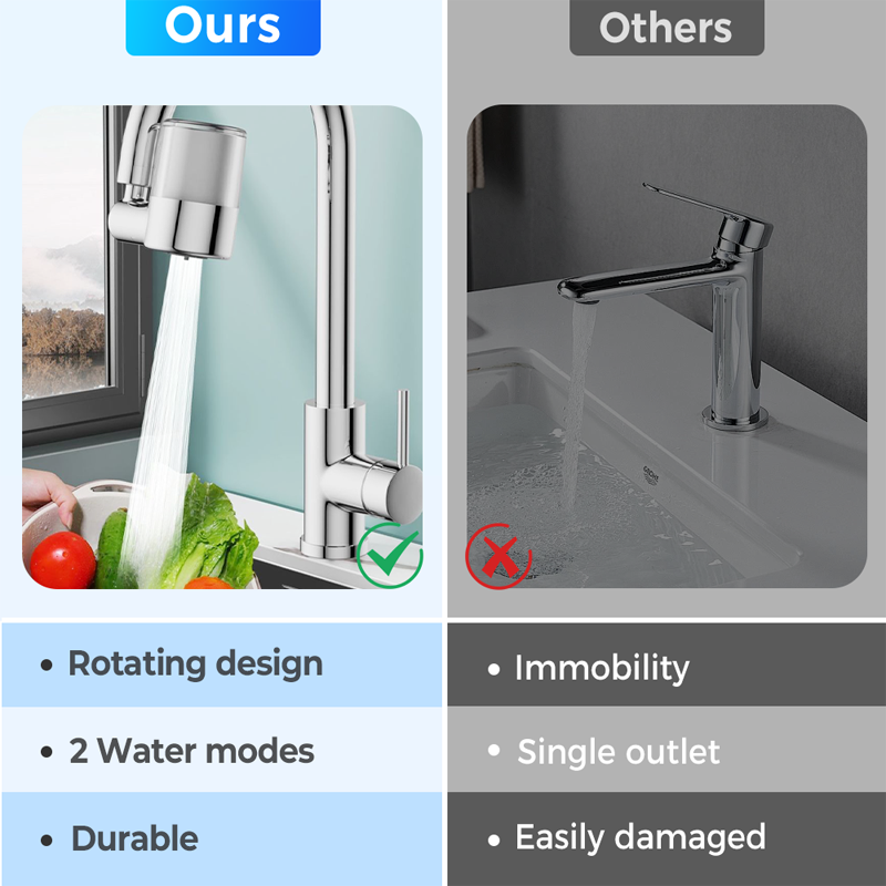 🚿Universelles, um 720° drehbares Wasserhahn-Filterdüsen-Set💧